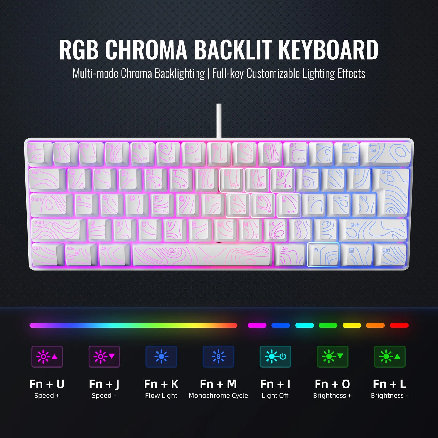 gaming keyboard, numeric keypad and mouse set. The mini gaming keyboard has 61 keys and features true RGB backlighting. Sui